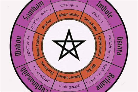 Wiccan spiritual celebrations google calendar